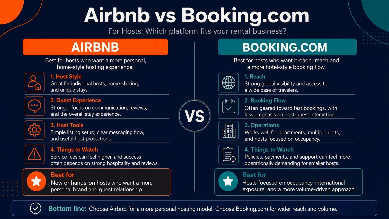 Airbnb vs Booking.com for New Hosts: Which to Use First?
