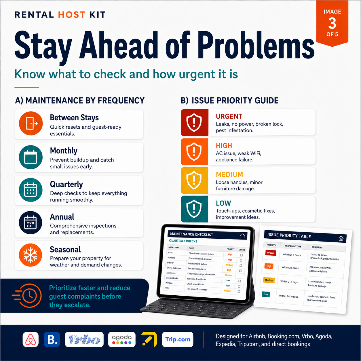 Stay ahead of problems with maintenance frequency and priority guide