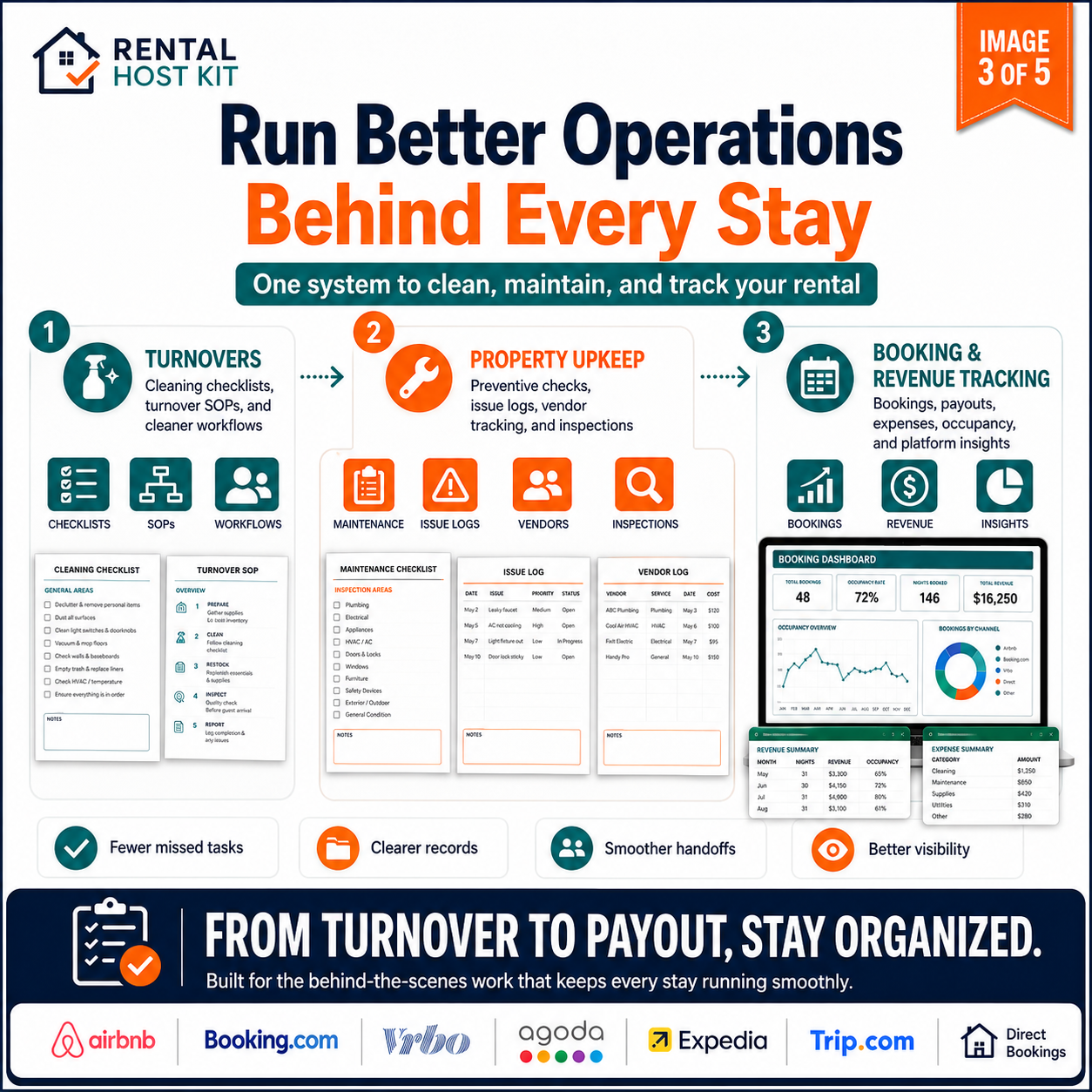 Run better operations behind every stay